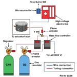 Breaking Free from Lithium Battery Constraints: Micro Internal Combustion Engines Powering Ultra-Small Robots