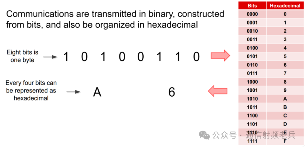 Understanding Serial Communication: Basics of SPI