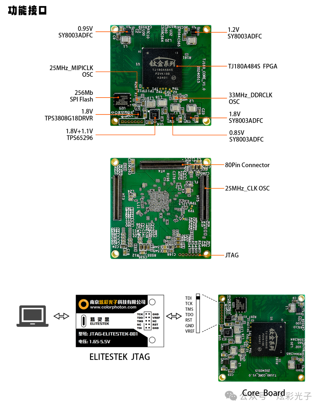 EasyLogic FPGA Core Board: TJ180A484S