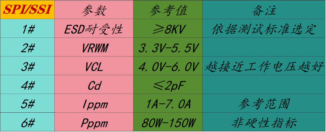 EOS-8: IO/SPI/I2C/RS232-485