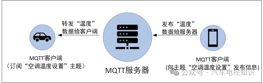 Why Use MQTT Protocol for Data Transmission in Vehicle Networking TSP?