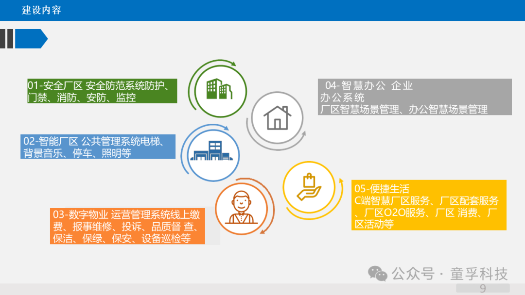 IoT + AI: The Intelligent Engine for Efficient Operation of Smart Parks