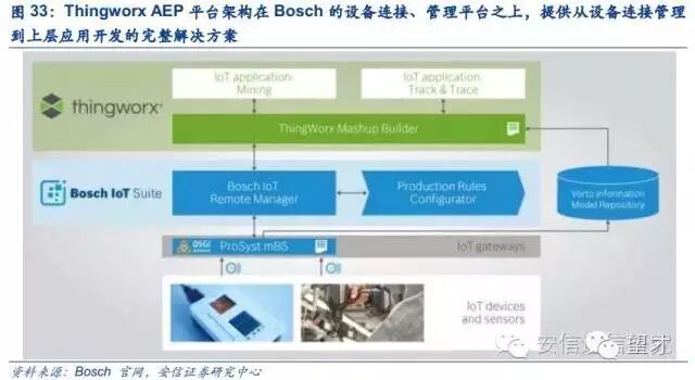 The Most Comprehensive Analysis of IoT Platforms: Understanding the Value of IoT Platforms from an Industrial Ecosystem Perspective