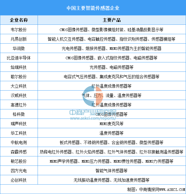 Analysis of the Automotive Chip Industry Chain and Investment Layout in China for 2025