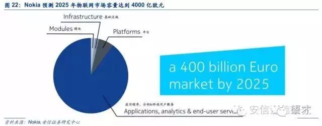 The Most Comprehensive Analysis of IoT Platforms: Understanding the Value of IoT Platforms from an Industrial Ecosystem Perspective