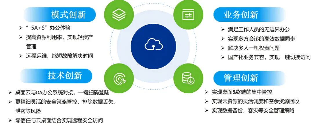 Building a Trusted Hospital Mobile Business Platform Based on Desktop Virtualization Technology: Data Security and Access Security System Construction for Clinical Research Integration