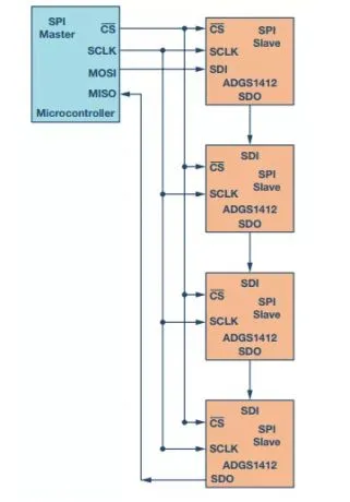 Understanding the Principles of the SPI Communication Protocol
