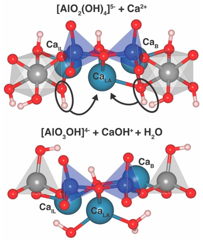 Atomic-Level Structure of Cementitious Calcium Aluminate Silicate Hydrate