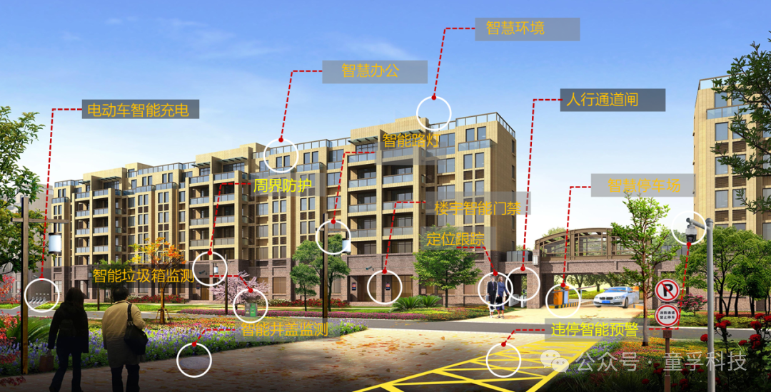 IoT + AI: The Intelligent Engine for Efficient Operation of Smart Parks