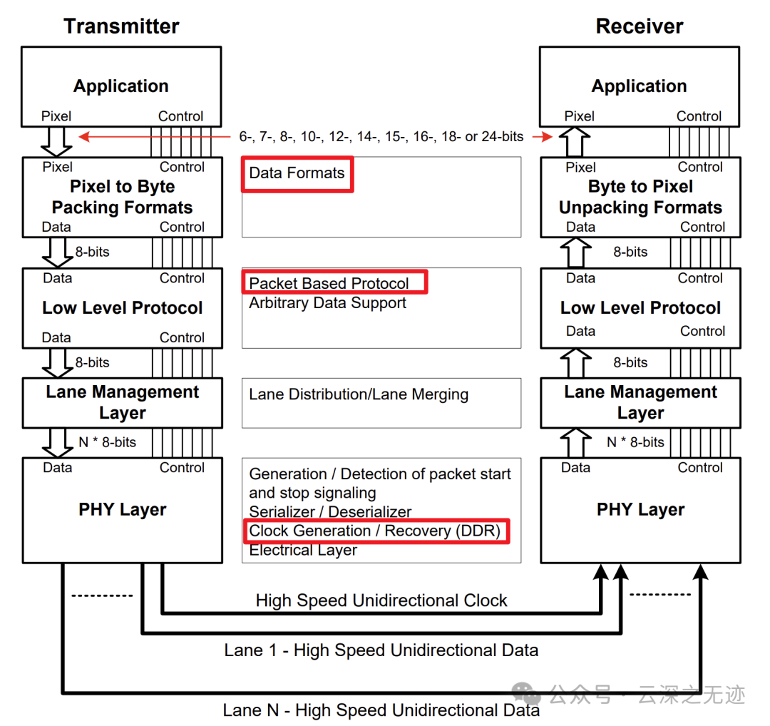 Working Principle of OVM6211 Eye-Tracking Camera (From CMOS to MIPI)