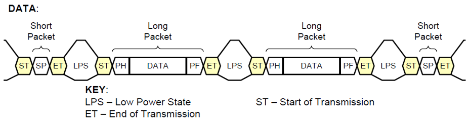 In-Depth Explanation of MIPI CSI-2 Protocol (Part 1)