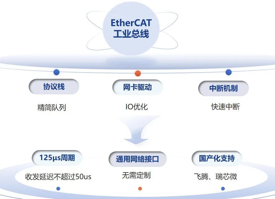 Beijing Xunwei Successfully Adapts "Wanghuo" Domestic OS on RK3588 Platform