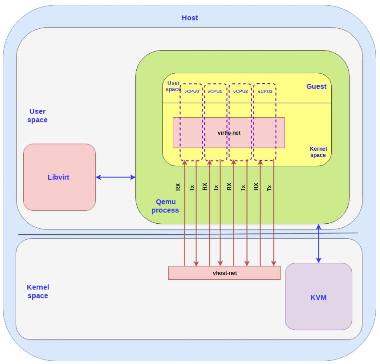 Remediation Plan for Virtual Machine Escape Vulnerability on QEMU-KVM Virtualization Platform