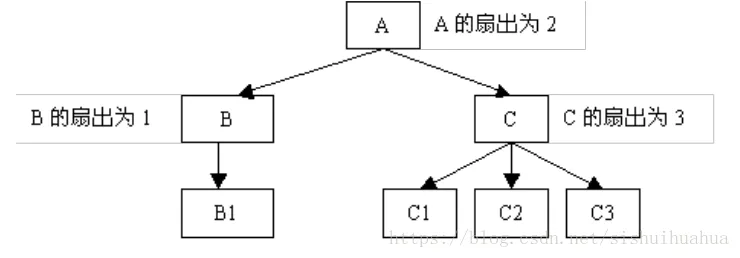 C/C++ Programming Standards