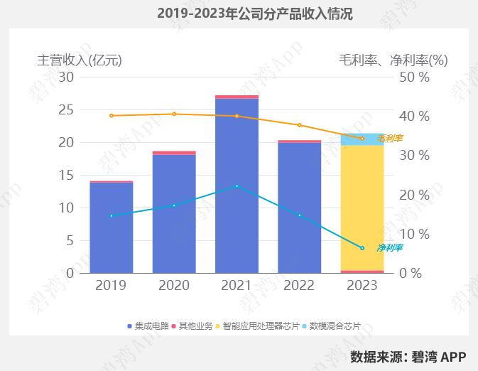Comparison of WiFi Chip Companies in the Semiconductor Industry: Allwinner Technology, Huasun Technology, Broadcom, Rockchip, Espressif, and Aowei Technology