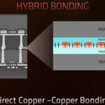 Four Bonding Methods in Chip Packaging