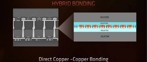 Four Bonding Methods in Chip Packaging