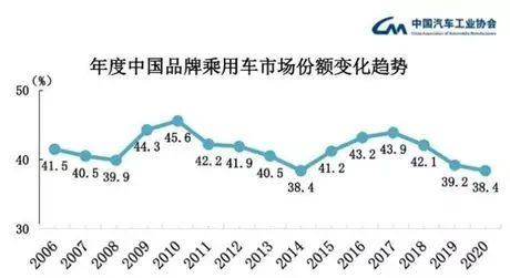 The Semiconductor Industry Chain Hits a Low Point: How Many Years to Recover?