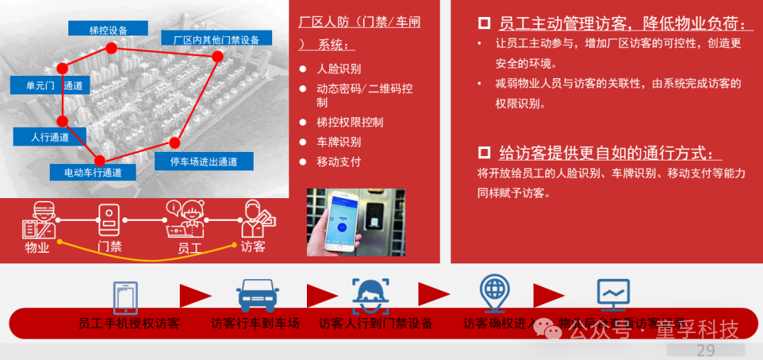 IoT + AI: The Intelligent Engine for Efficient Operation of Smart Parks