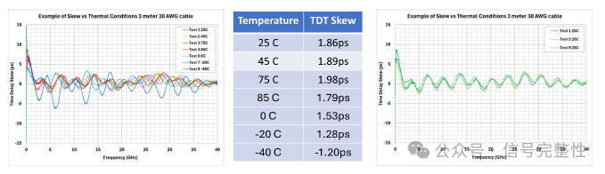How to Reduce Intra-Pair Skew in 224G DAC Cables