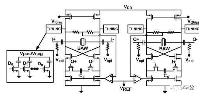 Texas Instruments Claims Breakthrough in BAW Technology