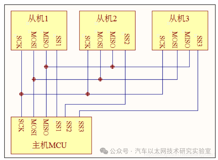 STM32-SPI Documentation Compilation