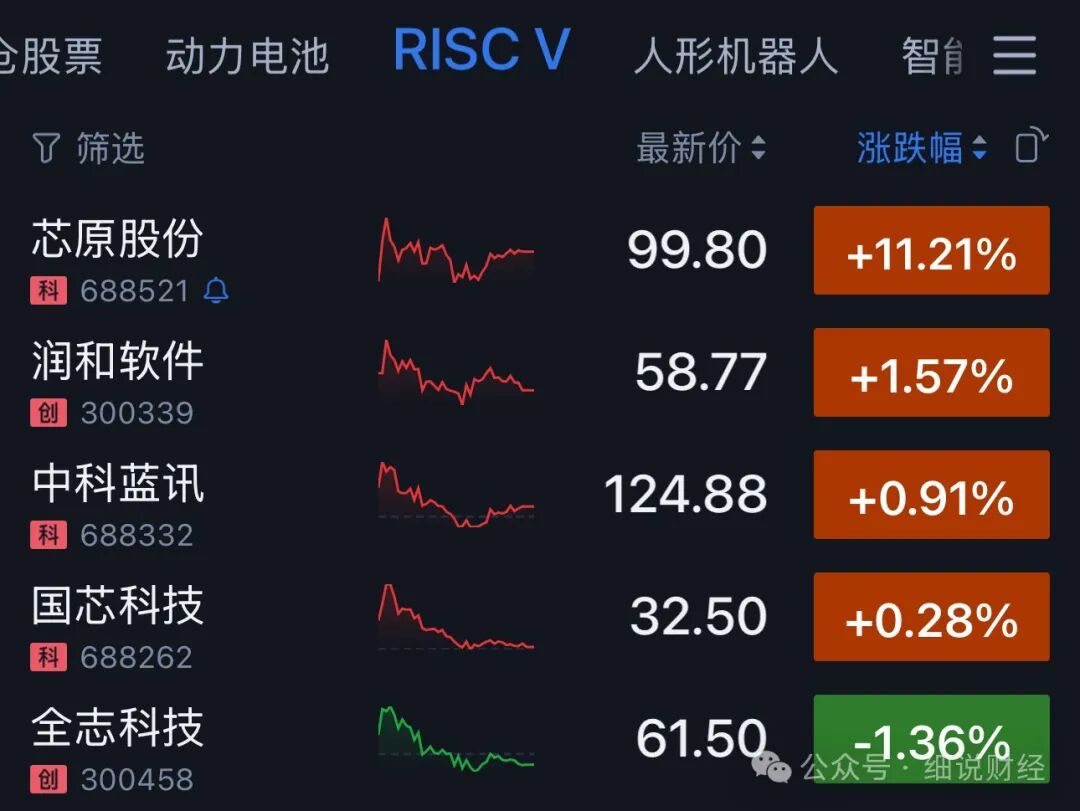 The Rise of RISC-V Under Policy Winds: Can Allwinner, Guoxin, and Other Manufacturers Seize the Opportunity?