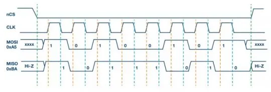 Understanding the Principles of the SPI Communication Protocol
