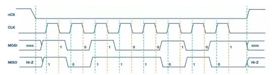 Understanding the Principles of the SPI Communication Protocol