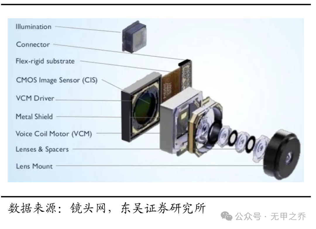 Weir Shares: Core Module CIS Chip Provider for Cameras