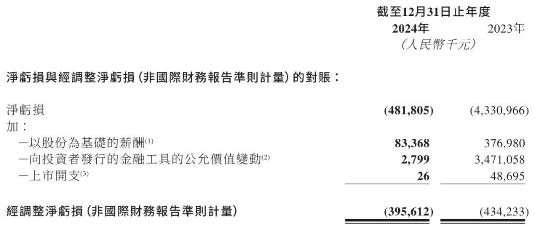 CEO Qiu Chunchao of SUTENG Juchuang: Investment of 250 Million in AI Robotics, Overseas Business Becomes New Growth Engine
