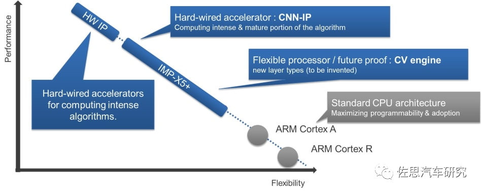 An In-Depth Analysis of Toyota's Level 4 Autonomous Driving Computing Platform