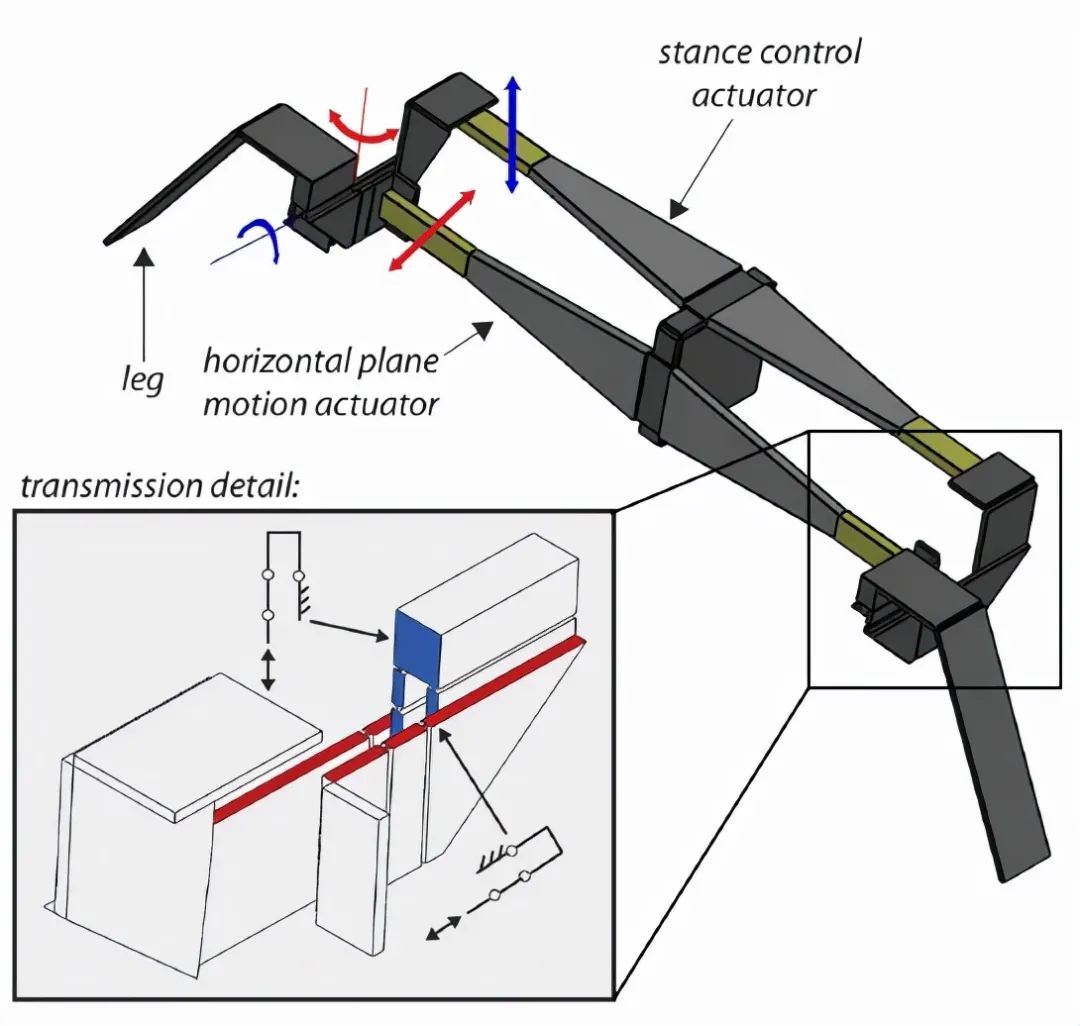 Harvard University's Microbotics Lab Develops Piezoelectric Dual-Plate Multi-Legged Robot