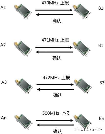 Implementation and Application of LoRa Technology in Low Power Wide Area Networks