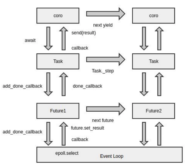 How to Double Python Processing Speed? Includes Code