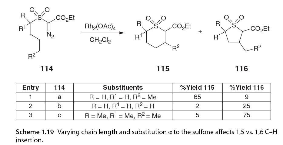 Asymmetric C-H Bond Activation Involving Diazo Compounds