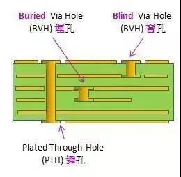 Industry Jargon in PCB Design and Manufacturing (Part 1)