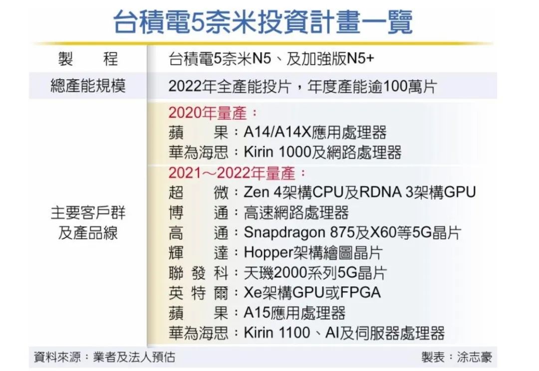Snapdragon 875 Procurement Price Exposed: Is the New Flagship Significantly More Expensive than 865?