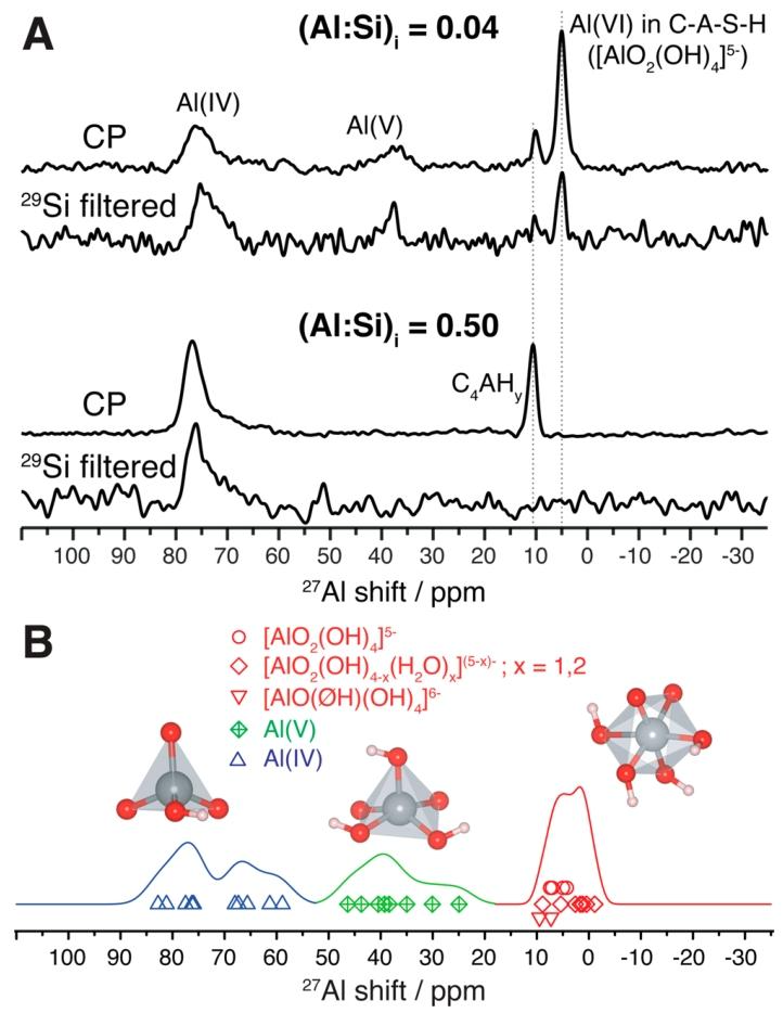 Atomic-Level Structure of Cementitious Calcium Aluminate Silicate Hydrate
