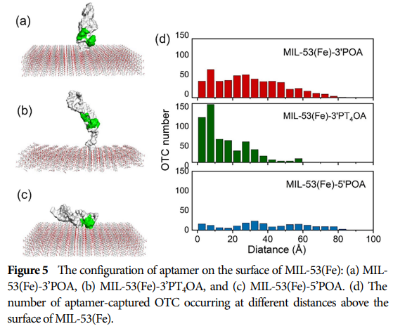 A Simple Strategy for Constructing Metal-Organic Framework (MOF)-Based Nanocatalysts to Enhance the Activity and Selectivity of Tetracycline Degradation