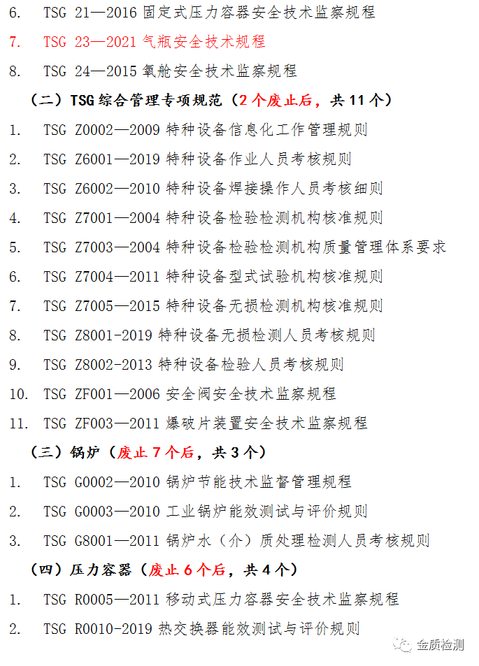 Latest Compilation: List of Laws, Regulations, Rules, and Standards Related to Special Equipment!