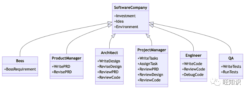 Comprehensive Survey on the Development and Application of AI Agents in 2023: Concepts, Principles, Development, Applications, Challenges, and Prospects