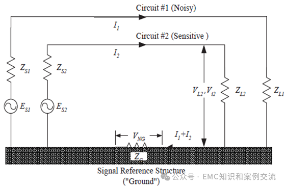 Why is Grounding Design Important for Circuits on PCBA?