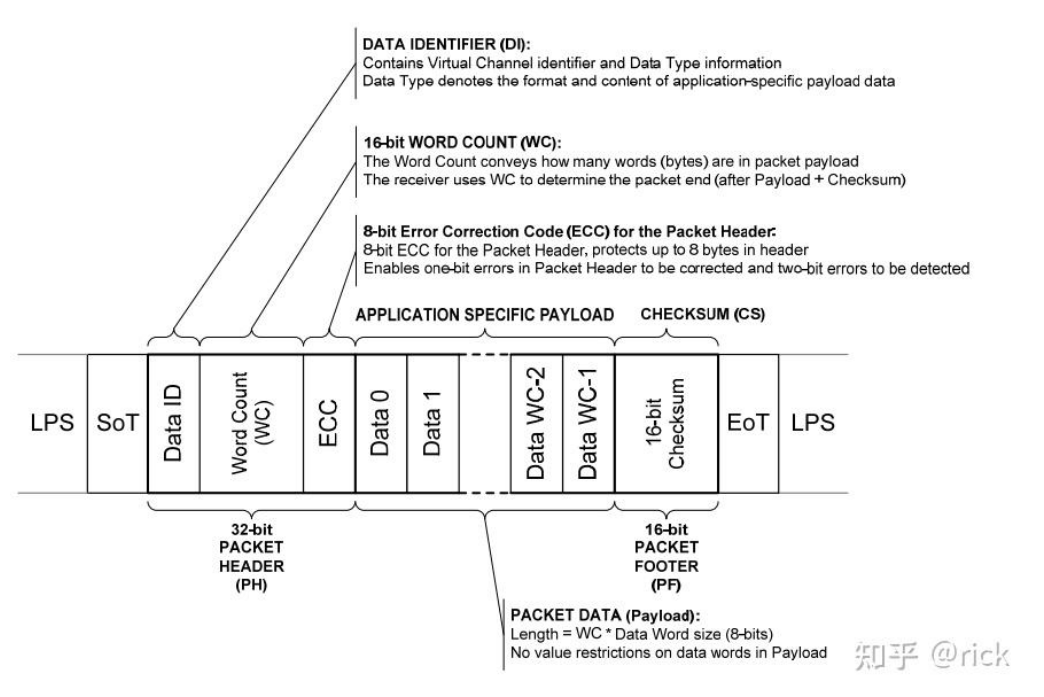 Display Technologies in Smart Cockpit Architecture and Chips