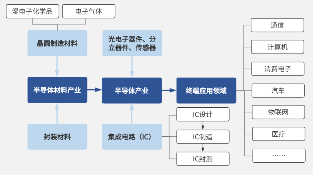 Will Japan Cut Off Semiconductor Manufacturing?