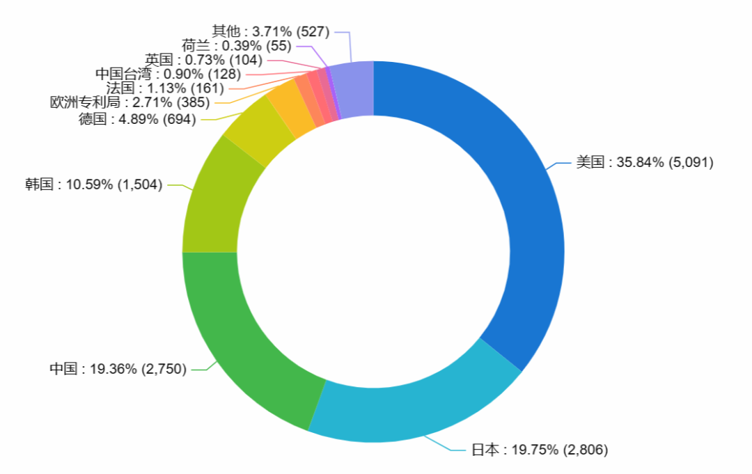 Will Japan Cut Off Semiconductor Manufacturing?