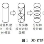 A Review of the Application of 3D Printing Technology in Road Surface Repair