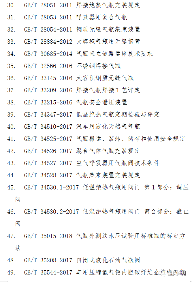 Latest Compilation: List of Laws, Regulations, Rules, and Standards Related to Special Equipment!