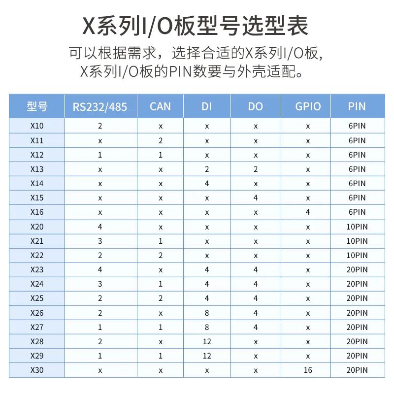 In-Depth Comparison of Three Mainstream Quad-Core Cortex-A53 Processors: TI AM6254, i.MX8M Mini, and RK3562J