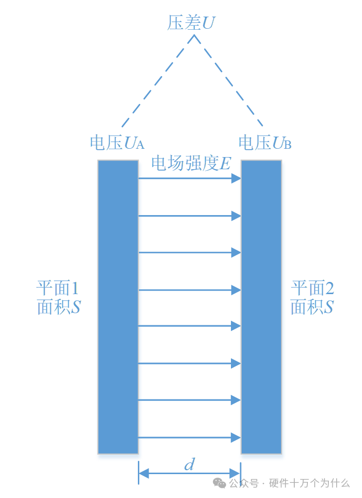 What is the Dielectric Loss Angle of PCB?